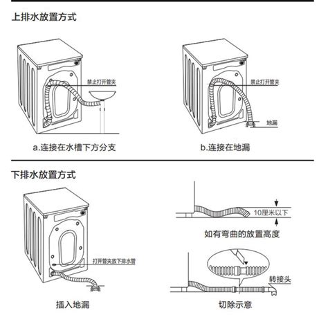 洗衣機 出水口|洗衣機上排水與下排水比較